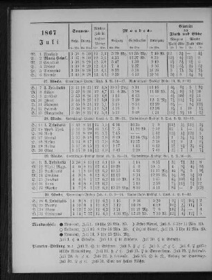 1867. Juli.
