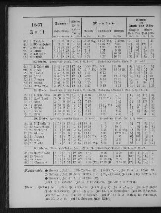 1867. Juli.