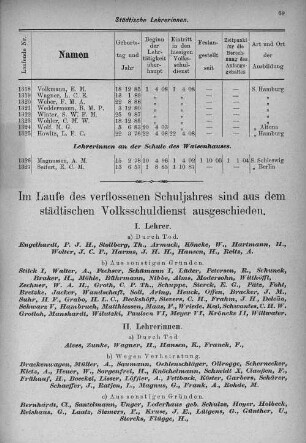 ausgeschiedene Lehrer/-innen