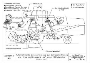 Automatisierte Datenerfassung zur Ertragskartierung und Arbeitszeitmessung auf einem Mähdrescher (Ernte 1992)