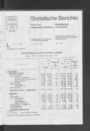 Steueraufkommen und Steuereinnahmen in Hamburg April 1977 und Januar bis April 1977 : Lfd. Nr. 7