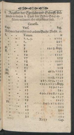 I. Register der Sprüche und Schriftstellen in diesem I. Theil der Bilder-Bibel erkläret / erläutert oder angeführet sind.