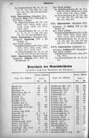 Verzeichnis der Gemeindeschulen
