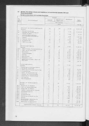 9.6 Kleinbetriebe, Beschäftigte, Umsatz und Investitionen im Verarbeitenden Gewerbe 1984 nach Wirtschaftsbereichen