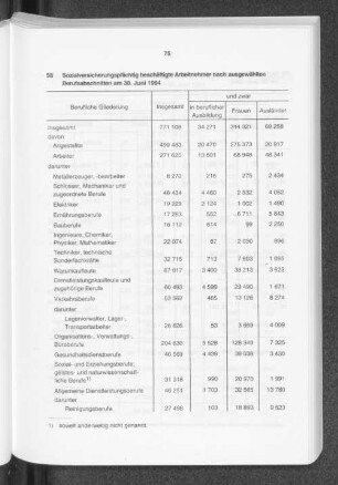 Sozialversicherungspflichtig beschäftigte Arbeitnehmer nach ausgewählten Berufsabschnitten am 30. Juni 1994