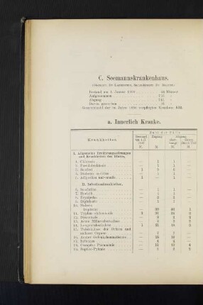 a. Innerlich Kranke.