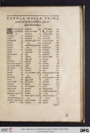 Tavola della prima parte des presente libro, per ordine alfabetico