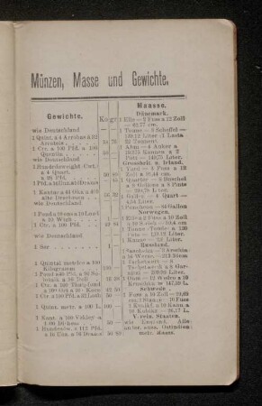 Münzen, Masse und Gewichte