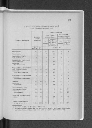 5. Öffentliche Investitionsausgaben 1972 nach Verwendungszwecken