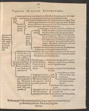 Tabula In Locum Axiomatibus.