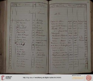 Winter-Semester 1879/80