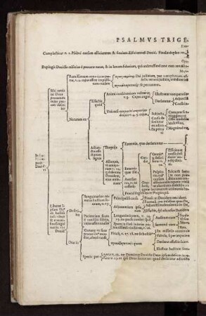 Psalmus Trigesimus Octavus
