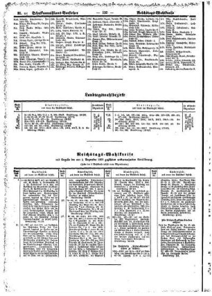 Reichtags- Wahlkreise