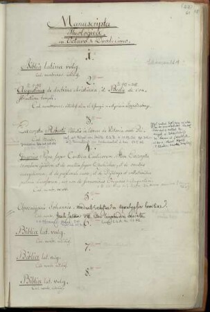Manuscripta theologica in octavo & duodecimo