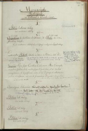 Manuscripta theologica in octavo & duodecimo