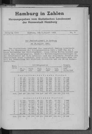 Zur Bundestagswahl in Hamburg am 14. August 1949