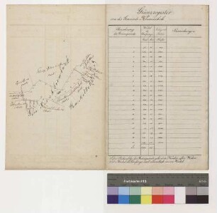 Grenzregister des Distriktes XIV im Revier König