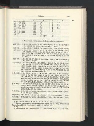 2. Mehrmals vorkommende Rückschriftenhände