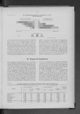 IX. Regionale Ergebnisse