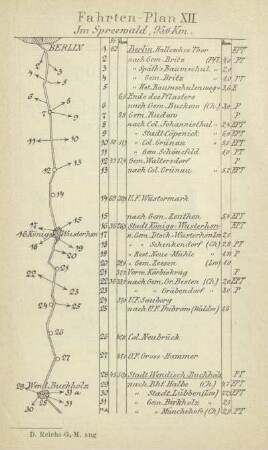 Fahrten-Plan XII. Im Spreewald, 95,6 Km