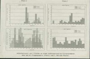 Aufenthaltszeit von zwei Pferden an einem rechnergesteuerten Fütterungsautomaten ohne und mit Einganssperre (Pferd 2 und 7, Betrieb Pfeufer)