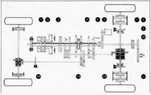 Schemazeichnung: Traktor, Antriebs- und Anbausystem, Getriebe