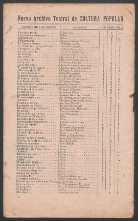 [Programa de publicaciones de la casa editorial Nuevo Archivo Teatral de Cultura Popular]