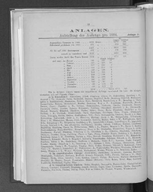 Anlage I. Aufstellung der Aufträge pro 1884.