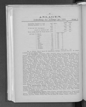Anlage I. Aufstellung der Aufträge pro 1884.