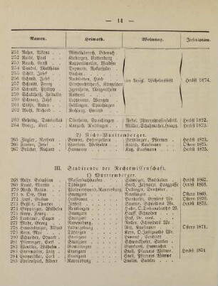 14-17, III. Studirende der Rechtswissenschaft