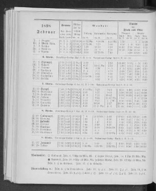 1898. Februar.