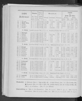 1898. Februar.