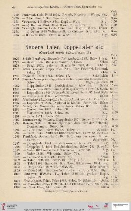 Neuere Taler, Doppeltaler etc (Nr. 1276 - 1400)