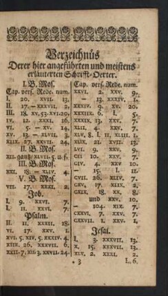 Verzeichnüs Derer hier angeführten und meistens erläuterten Schrifft-Oerter.