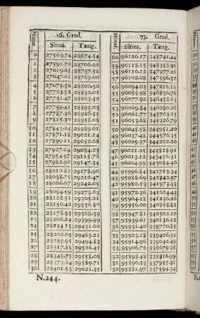 N. 244. - N. 273.