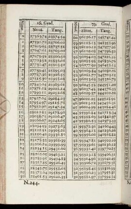 N. 244. - N. 273.