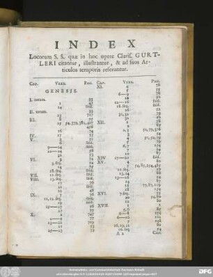 Index Locorum S. S. quae in hoc opere Claris. Gurtleri citantur, illustrantur, & ad suos Articulos temporis referuntur.