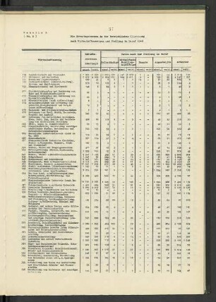 Tabelle 8: Die Erwerbspersonen in der betrieblichen Gliederung nach Wirtschaftszweigen und Stellung im Beruf 1946