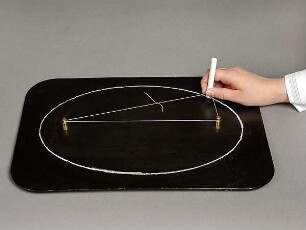 Gärtnerkonstruktion einer Ellipse