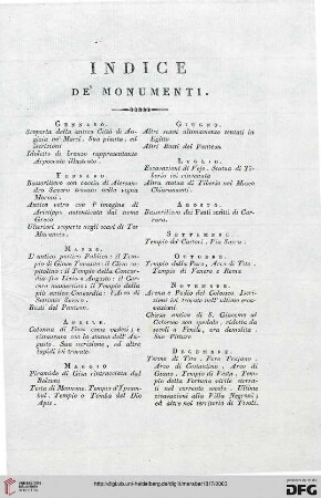 Indice de' monumenti