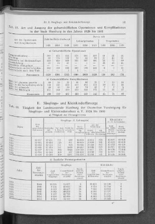 E. Säuglings- und Kleinkinderfürsorge.