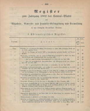 Register zum Jahrgang 1862 des Central-Blatts der Abgaben-, Gewerbe- und Handels-Gesetzgebung und Verwaltung in den Königlich-Preußischen Staaten