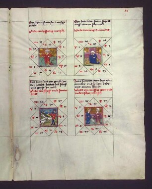 Gradbilder zum Sternbild Stier: 1. höffärtiger Mensch; 2. trauriger, demütiger Mensch; 3. Schaf- und Schweinehirt; 4. unkeuscher Mensch und Müssiggänger