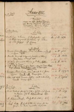 Verzeichniß einiger von Hhn. Gottlieb Schweiger aus Venedig übersandten italienischen Continuationen und neuen Bücher.