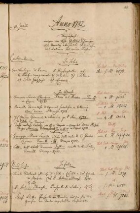 Verzeichniß einiger von Hhn. Gottlieb Schweiger aus Venedig übersandten italienischen Continuationen und neuen Bücher.