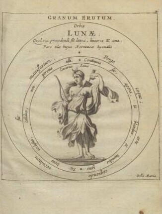 Orbis Lunæ [...]