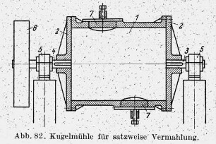 Kugelmühle für satzweise Vermahlung