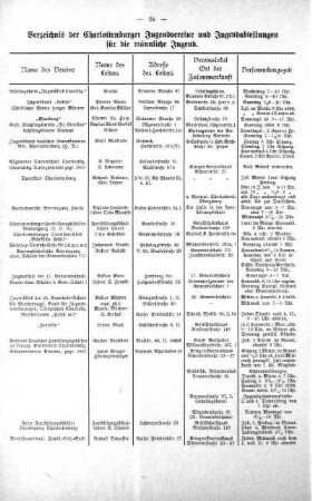 No. 2 (3-22) (22), 22. Januar 1913