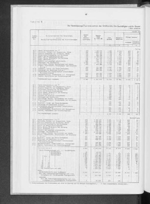 Tabelle 11 Die Niederlassungen von Unternehmen des Großhandels, ihre Beschäftigten und ihr Umsatz nach Wirtschaftsgruppen der Unternehmen und Beschäftigtengrößenklassen der Niederlassungen