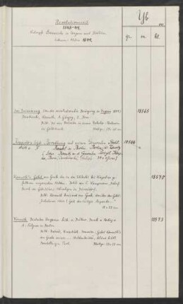 Kämpfe Österreichs in Ungarn und Italien Februar bis März 1849